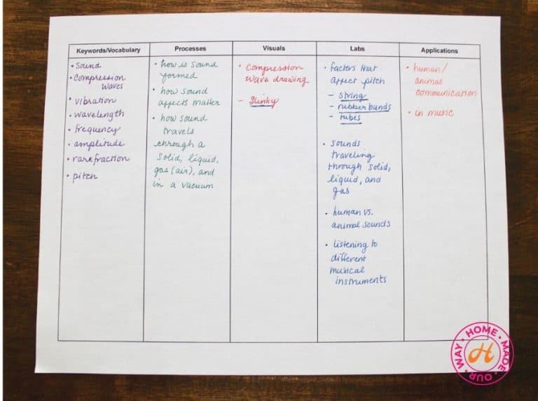 How to Teach Homeschool Science Without Textbooks