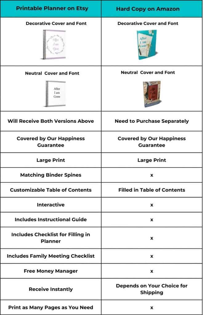 Comparison Chart for Etsy and Amazon Versions of Planner